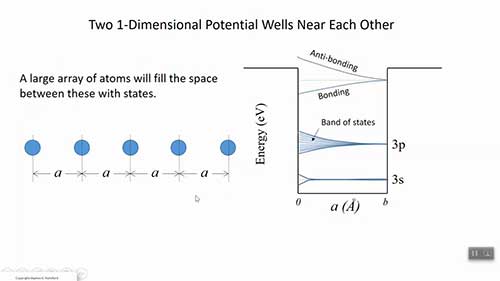 半导体的能带结构