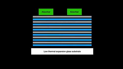 EUV光刻技术面临的挑战