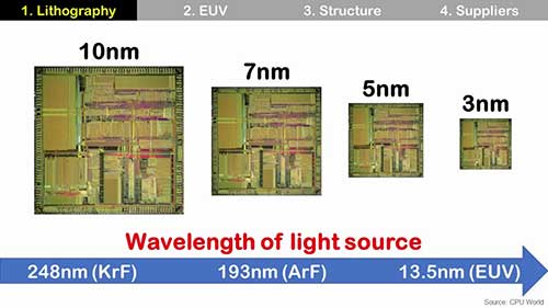 极紫外光刻技术概述