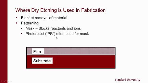 斯坦福干法刻蚀技术