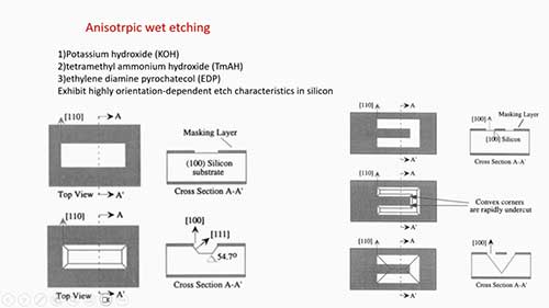简述湿法刻蚀工艺