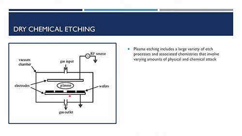 干法刻蚀工艺概述