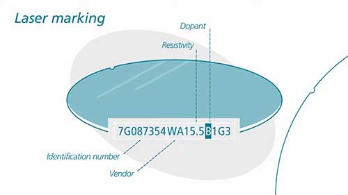 硅晶圆制造过程