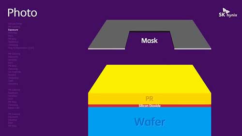 了解硅晶圆制造工艺