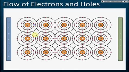 半导体的能带理论