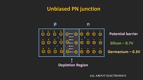 PN结二极管概述