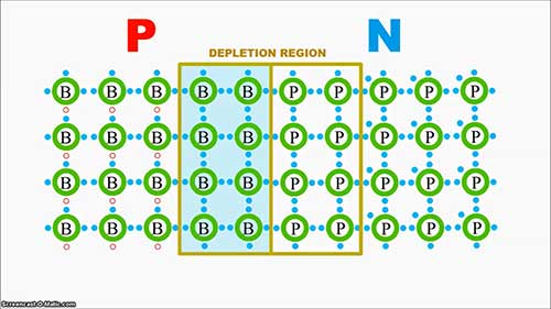 概述半导体基础知识