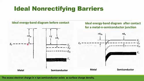 金属与半导体欧姆接触机理
