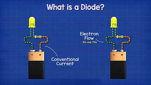 二极管基础知识