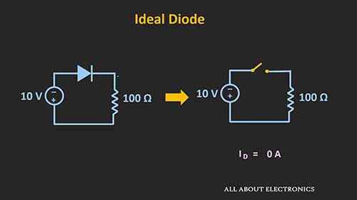 二极管的特性与参数