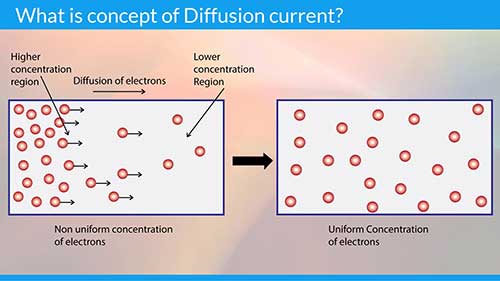 半导体：扩散电流
