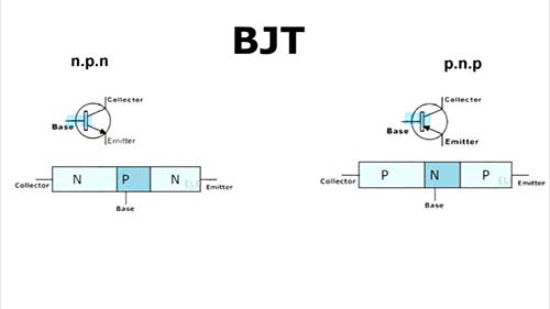 双极型晶体管结构