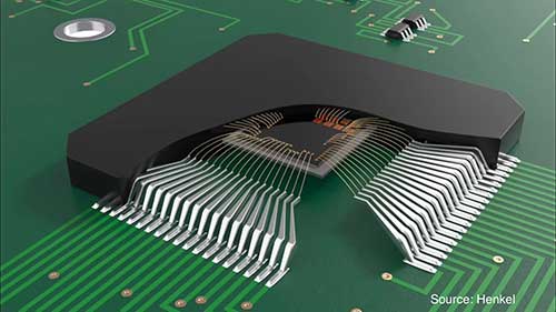 半导体封装概述