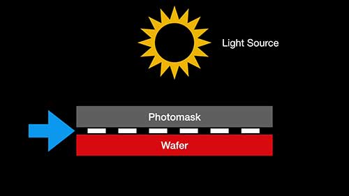 光刻掩模版的历史
