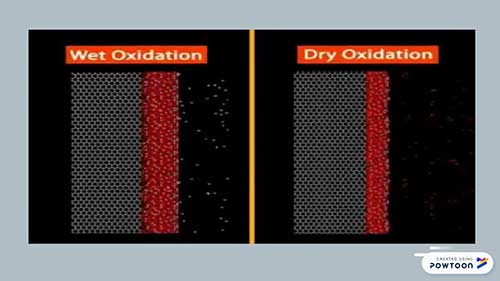 芯片制造工艺：氧化过程