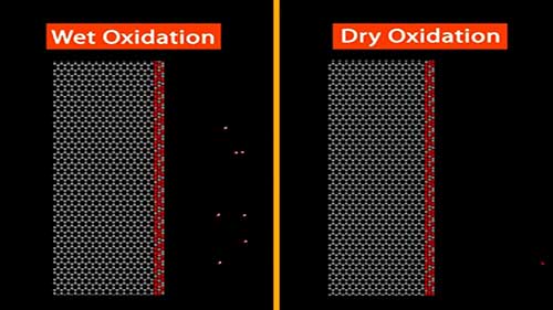 湿氧与干氧氧化过程