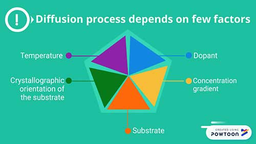 芯片制造工艺：掺杂扩散