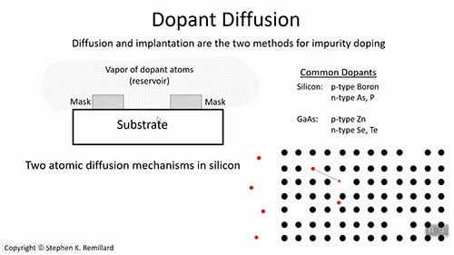 半导体扩散掺杂工艺