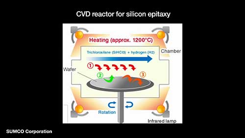 晶圆的制造工艺