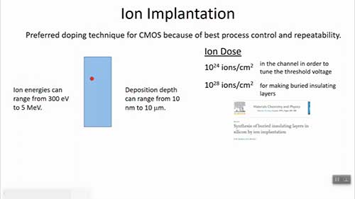 半导体离子注入工艺