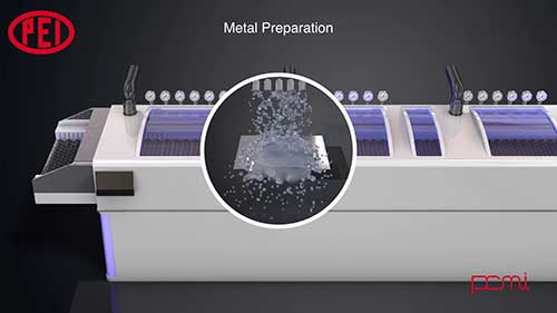 化学蚀刻工艺流程