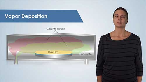 化学气相沉积法制备纳米结构