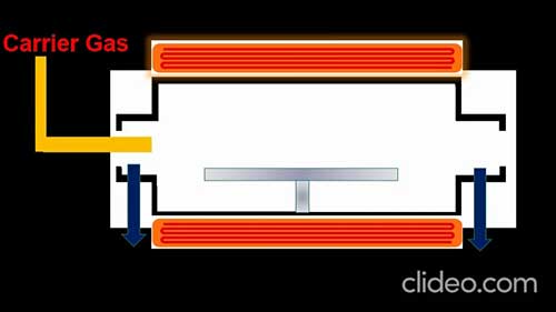 化学气相沉淀工艺过程