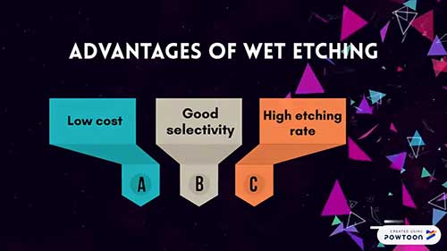 芯片制造工艺：刻蚀工艺