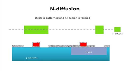 CMOS芯片制造工艺