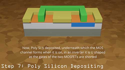 CMOS反相器制造过程