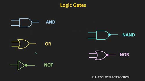 晶体管与逻辑门