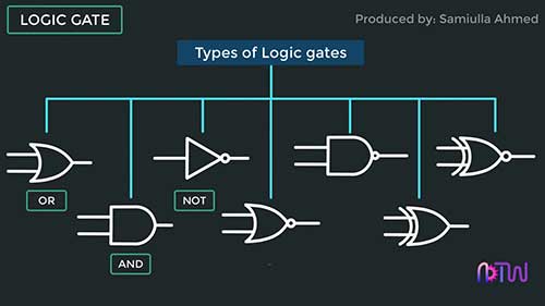 了解常见的逻辑门
