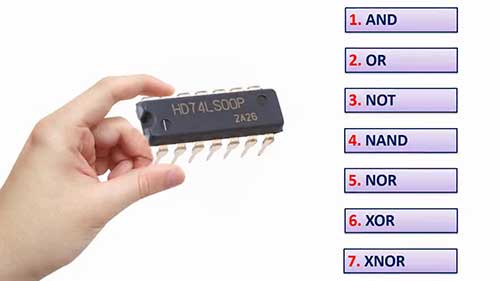 逻辑门的工作原理２