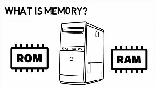 RAM和ROM存储器的区别