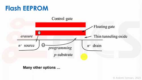 非挥发性存储器技术