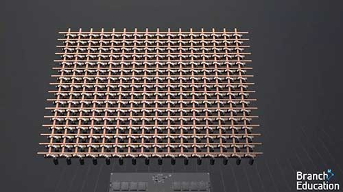 DRAM存储器的原理和操作