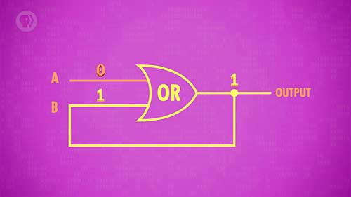 寄存器与随机存取存储器