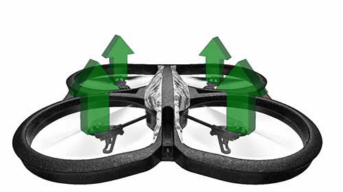 无人机的基本物理知识