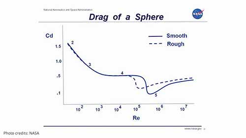 什么是阻力系数