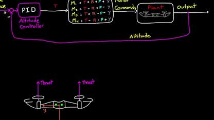 无人机飞行模拟系统与控制2