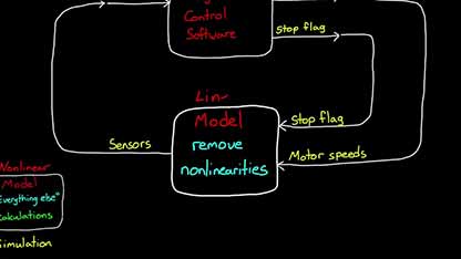 无人机飞行模拟系统与控制4