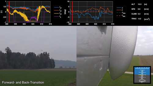垂直起降倾斜翼无人机的姿态控制