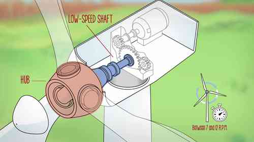 风力涡轮机的工作原理