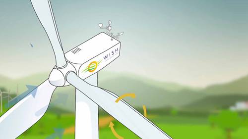 风力机的工作原理