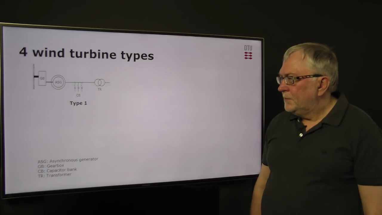 并网型风力发电