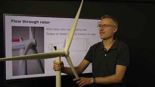 风力机叶片的受力分析