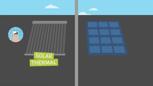 太阳能光伏解析