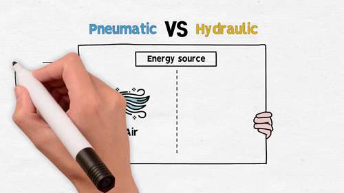 气动和液压系统的区别