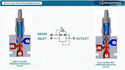 压力释放阀/减压阀