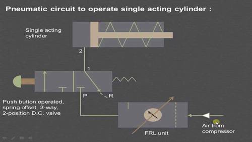 气动回路的工作原理